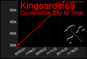 Total Graph of Kingsardine9