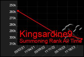 Total Graph of Kingsardine9