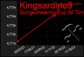 Total Graph of Kingsardine9