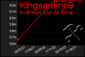 Total Graph of Kingsardine9