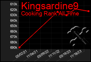 Total Graph of Kingsardine9