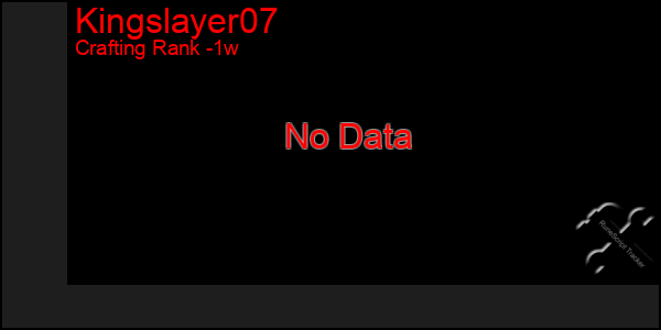 Last 7 Days Graph of Kingslayer07