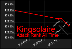 Total Graph of Kingsolaire