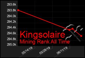 Total Graph of Kingsolaire