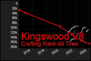 Total Graph of Kingswood V8