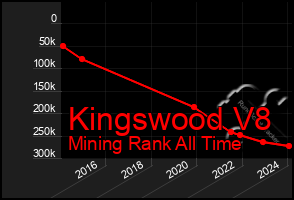 Total Graph of Kingswood V8