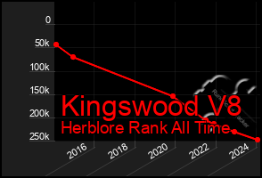 Total Graph of Kingswood V8