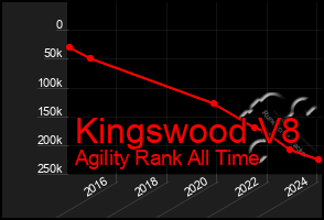 Total Graph of Kingswood V8