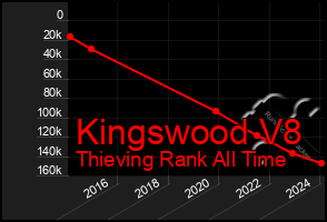 Total Graph of Kingswood V8