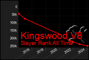 Total Graph of Kingswood V8