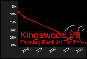 Total Graph of Kingswood V8