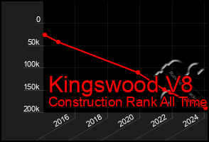 Total Graph of Kingswood V8