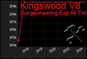 Total Graph of Kingswood V8