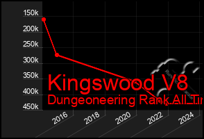 Total Graph of Kingswood V8