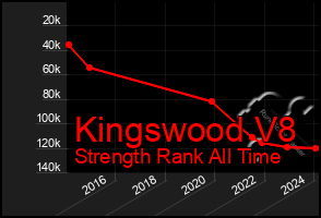 Total Graph of Kingswood V8