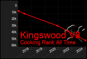 Total Graph of Kingswood V8