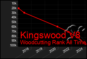 Total Graph of Kingswood V8