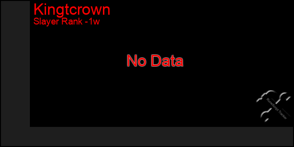 Last 7 Days Graph of Kingtcrown