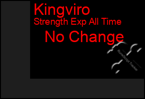 Total Graph of Kingviro