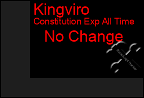 Total Graph of Kingviro