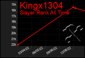 Total Graph of Kingx1304