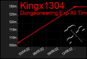 Total Graph of Kingx1304