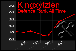 Total Graph of Kingxytzien