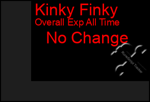 Total Graph of Kinky Finky