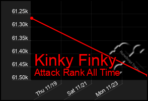 Total Graph of Kinky Finky