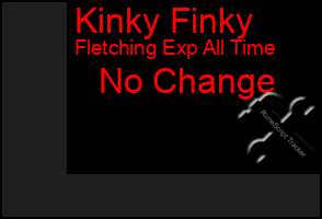 Total Graph of Kinky Finky