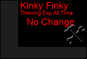 Total Graph of Kinky Finky