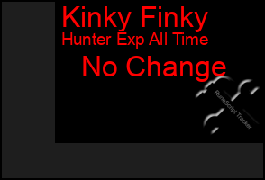 Total Graph of Kinky Finky