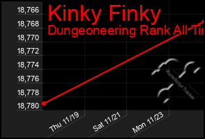 Total Graph of Kinky Finky