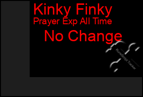 Total Graph of Kinky Finky