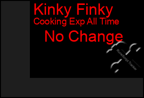 Total Graph of Kinky Finky