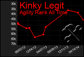 Total Graph of Kinky Legit