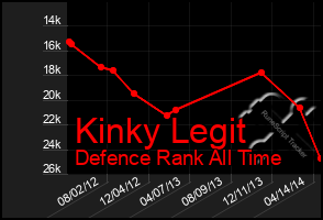 Total Graph of Kinky Legit