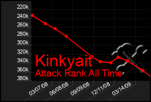 Total Graph of Kinkyait