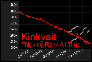 Total Graph of Kinkyait