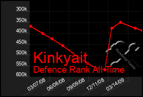 Total Graph of Kinkyait