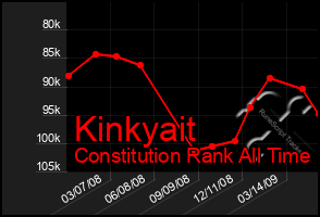 Total Graph of Kinkyait