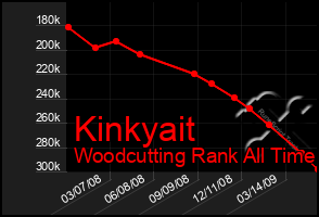 Total Graph of Kinkyait