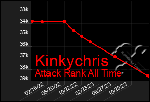 Total Graph of Kinkychris