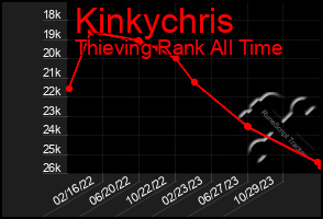 Total Graph of Kinkychris