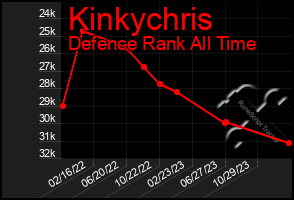 Total Graph of Kinkychris