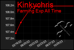 Total Graph of Kinkychris