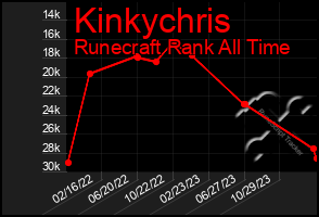 Total Graph of Kinkychris