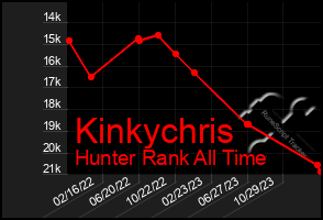 Total Graph of Kinkychris