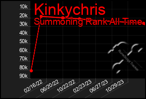 Total Graph of Kinkychris