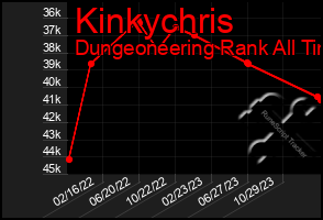 Total Graph of Kinkychris